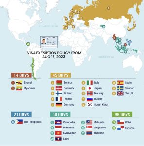 Vietnam visa exemption